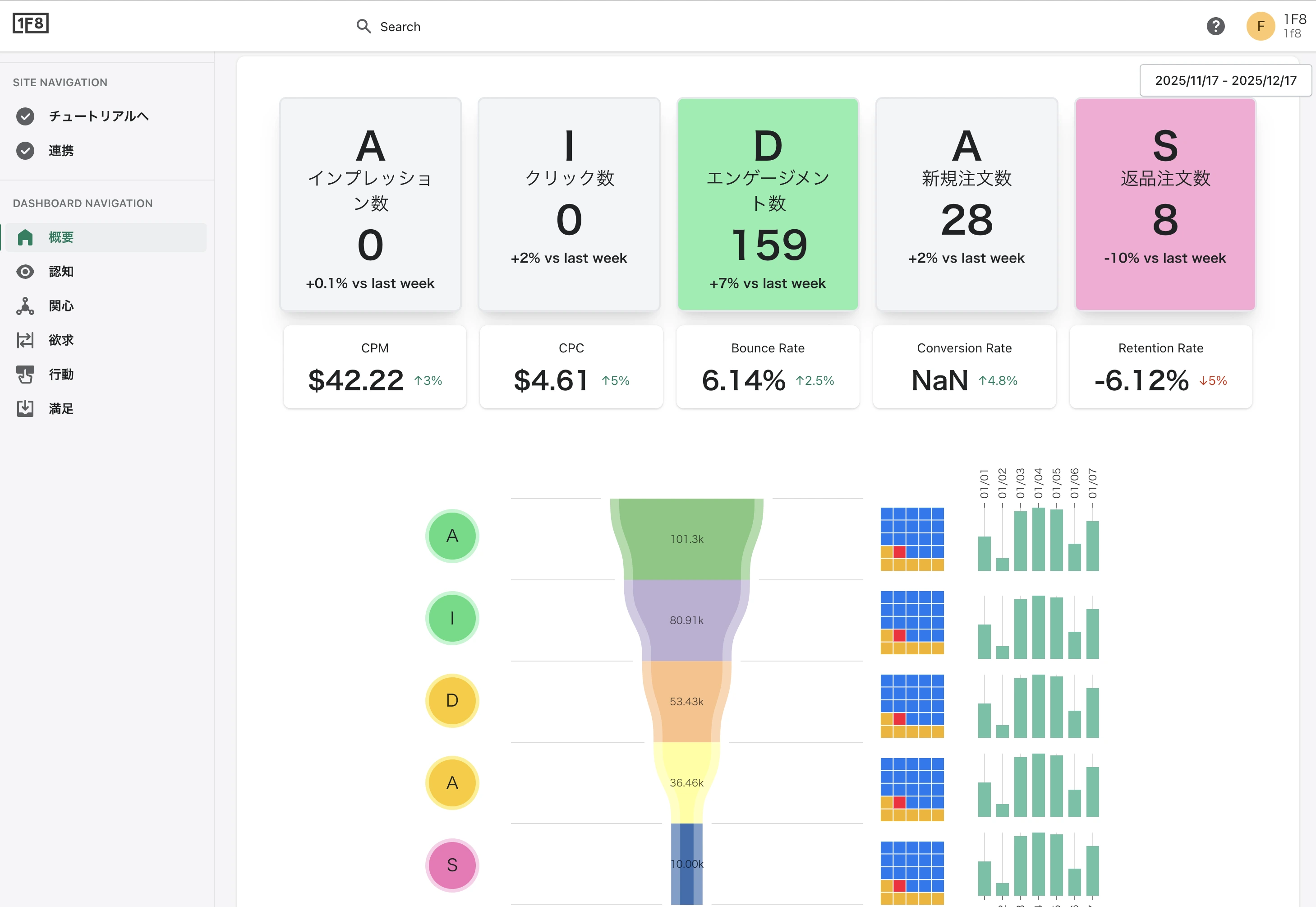 AIDAS アプリのファネル画面